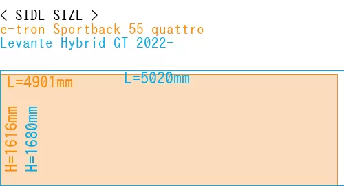 #e-tron Sportback 55 quattro + Levante Hybrid GT 2022-